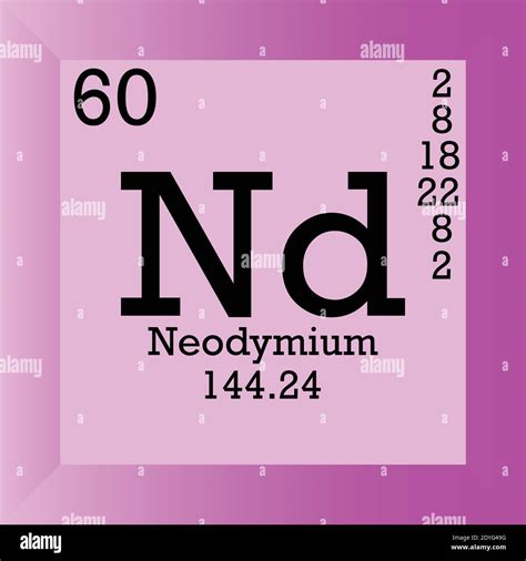 Neodymium (Nd) [60] — Chemical Element — Periodic Table.